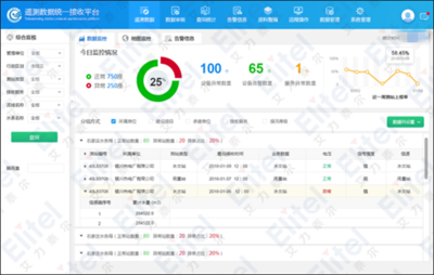 防住為王，“四預”協同 艾力泰爾以數字孿生賦能水旱災害防御數據處理服務