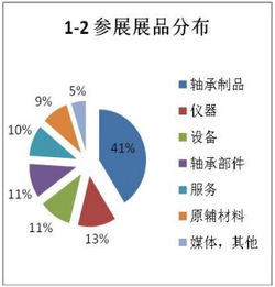 軸承行業(yè)盛會(huì)落幕，技術(shù)交流引領(lǐng)未來(lái)——第二屆中國(guó)國(guó)際軸承技術(shù)與服務(wù)展覽會(huì)展后報(bào)告